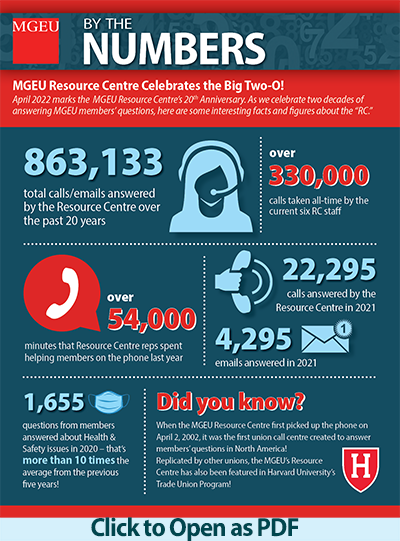 MGEU By the Numbers - RC 20th Anniversary