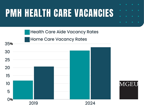 2024-04-26-PMH-health-vacancy-chart-share.jpg (80 KB)