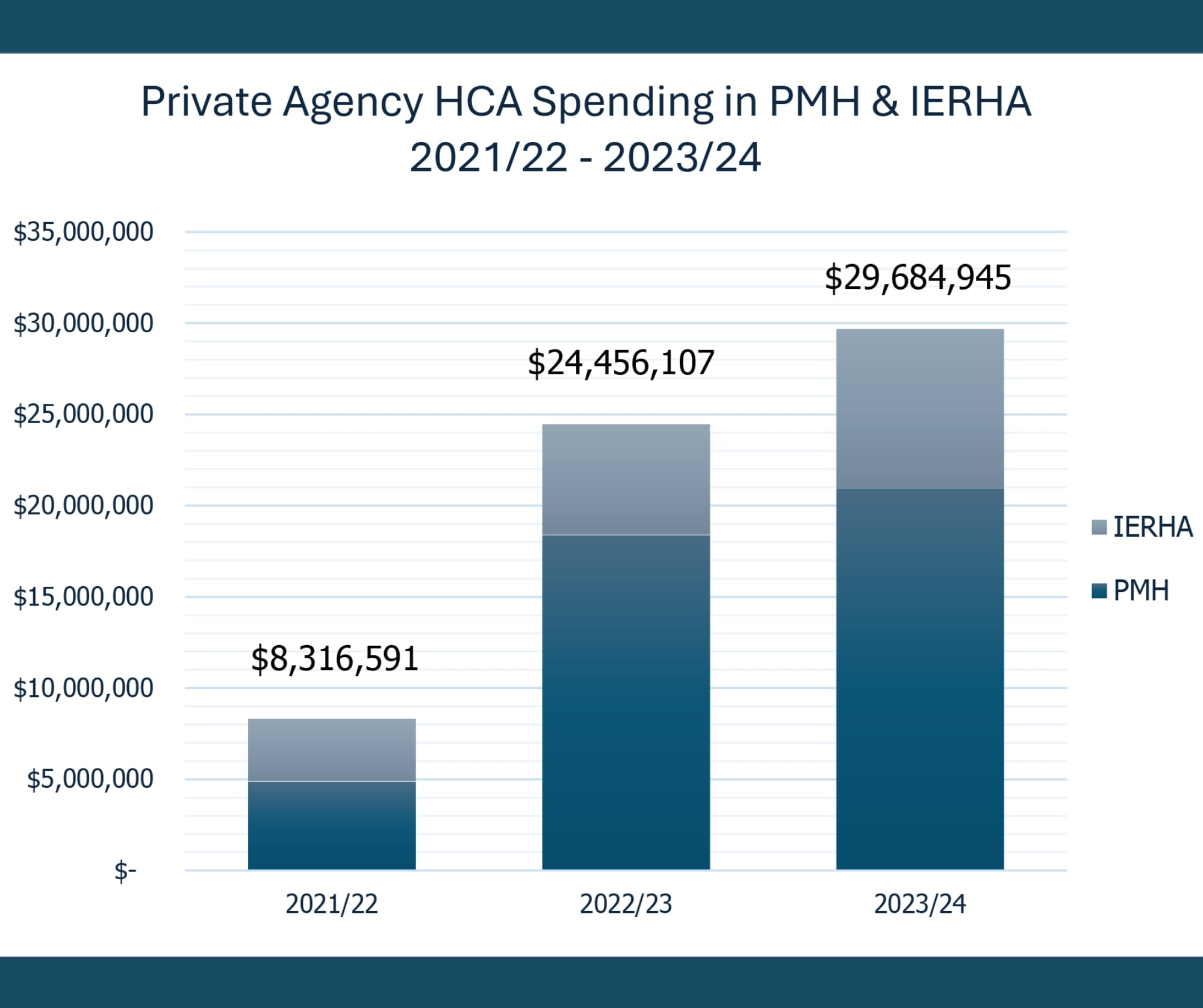 2024-07-15-Private-agency-health-agency-spend-chart.jpg (565 KB)